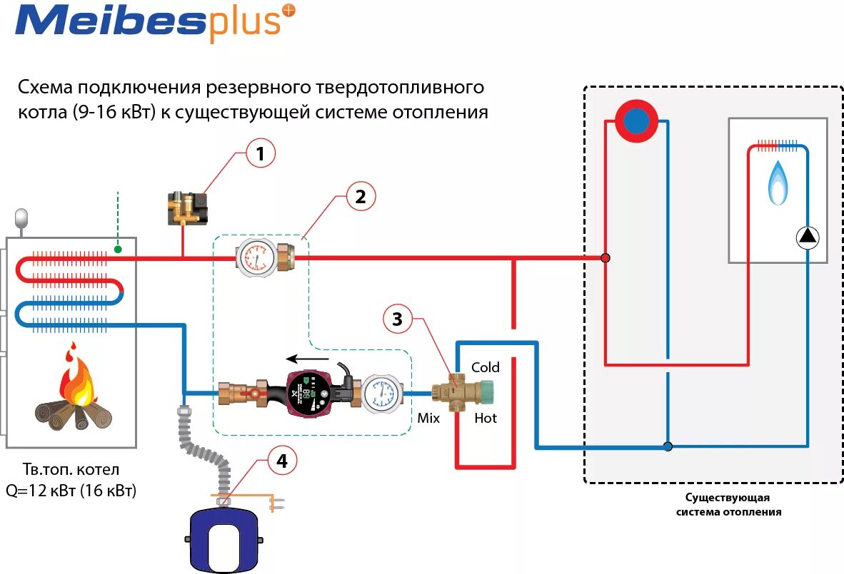 Подключение двух циркуляционных насосов к котлу Эконом-вариант обвязки твердотопливного котла - Flamco Meibes