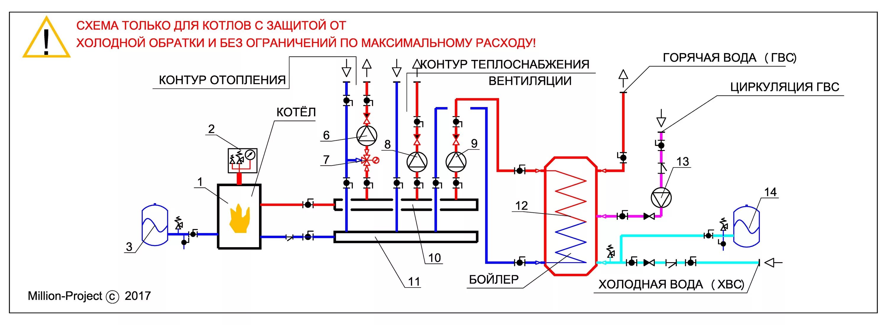 Подключение двух циркуляционных насосов к котлу Проектирование котельных с различными тепломеханическими схемами.