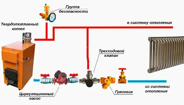 Подключение двух циркуляционных насосов к котлу Твердотопливные котлы их модификации и способы подключения. Андрей Моисеев Дзен