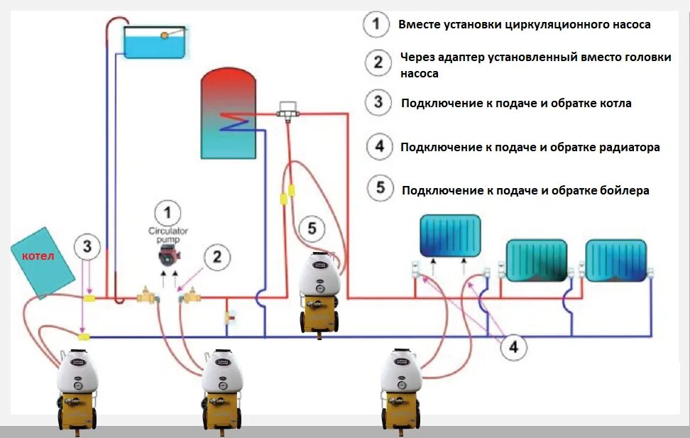 Подключение двух циркуляционных насосов к котлу Насос для промывки KAMMAK KPT-80 Power Flushing Pump