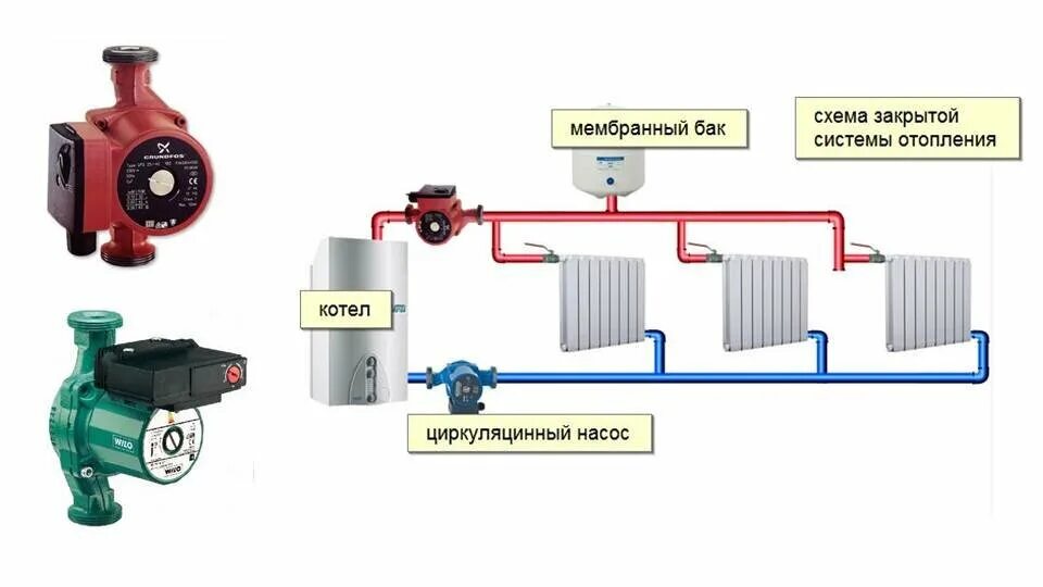 Подключение двух циркуляционных насосов к котлу Насос: подача или обратка. Куда ставить? Часть 1. BAXI TechSupport Дзен