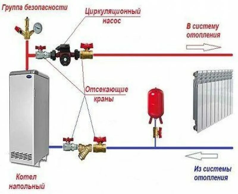 Подключение двух циркуляционных насосов к котлу Котел отопления с циркуляционным насосом