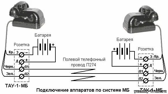 Подключение двух телефонных аппаратов между собой "Южный Фронт" Униформа и снаряжение для реконструкторов