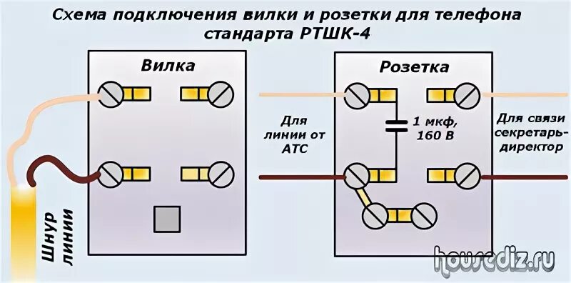 Подключение двух телефонных розеток Как правильно установить и подключить телефонную розетку