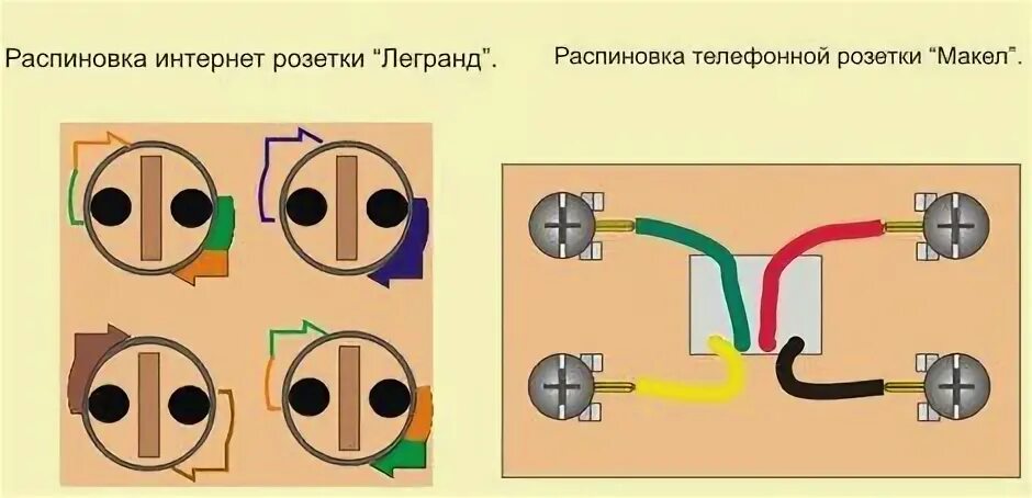 Подключение двух телефонных розеток Как установить и подключить интернет розетку, телевизионную розетку и телефонную