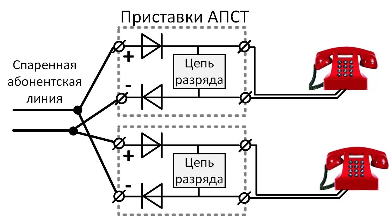 Подключение двух телефонов Абонентские приставки спаренного телефона АПСТ. Техническое описание.