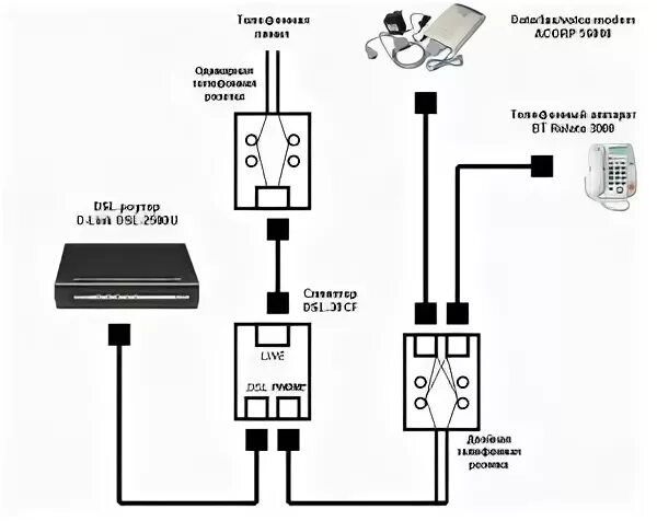 Подключение двух телефонов Как совместить факс- и ADSL-модемы? - NFF - LiveJournal