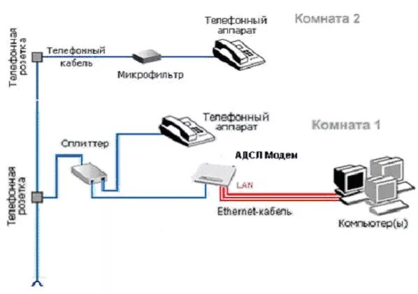 Подключение двух телефонов к одной линии Ответы Mail.ru: Как скрутить телефонный кабель? Как подключить ADSL если у челов
