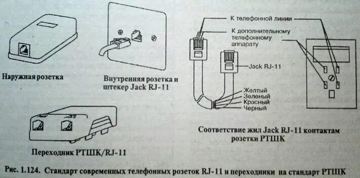 Подключение двух телефонов к одной линии Ответы Mail.ru: Можно телефонную евророзетку (с 4 проводами на выходе) подключит