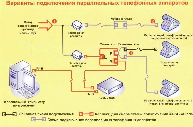 Подключение двух телефонов к одной линии Мастер подключение телефона