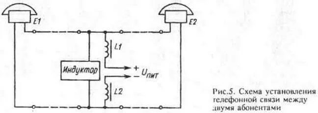 Подключение двух телефонов между собой Рис. 5 Схема установления телефонной связи между двумя абонентами Техническая би