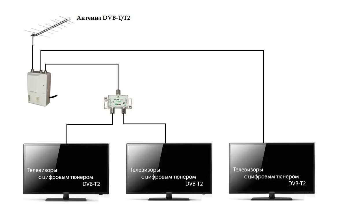 Как подключить два телевизора к одному тюнеру