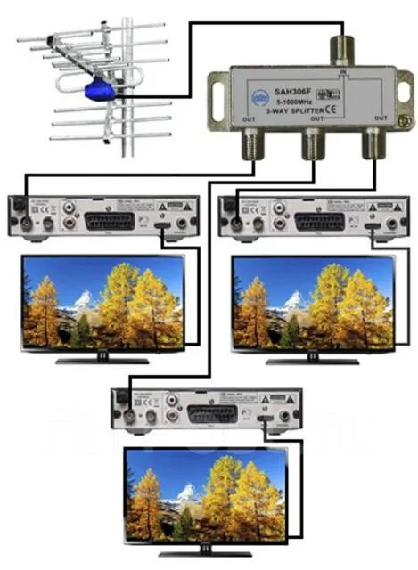 Подключение двух телевизоров к одной Сплиттер / разветвитель антенный, 3 выхода, 5-1000 мГц, новый, в наличии. Цена: 