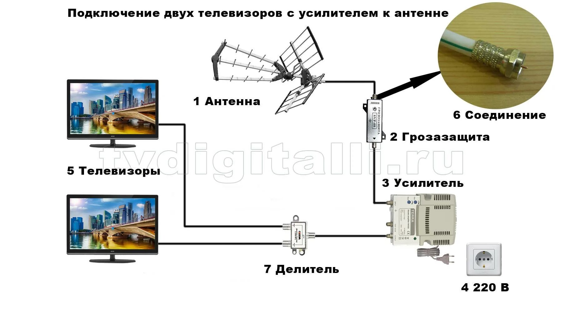 Подключение двух телевизоров к одной активной антенне Как подключить кабель к антенне уличной HeatProf.ru