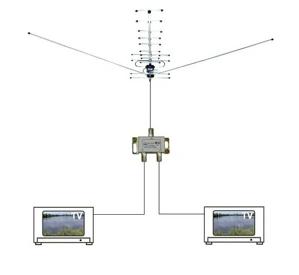 Как подключить две антенны к одному телевизору фото - DelaDom.ru