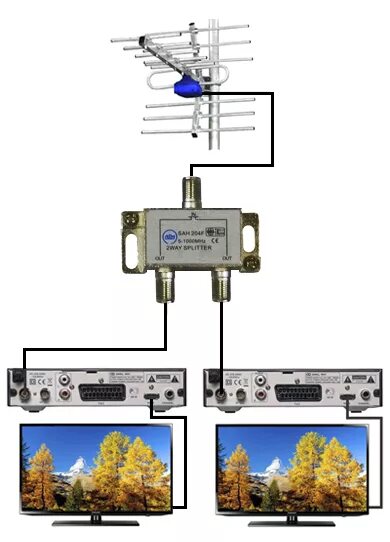 Подключение двух телевизоров к одной активной антенне Как подключить телевизор к антенне без приставки Bezhko-Eclecto.ru