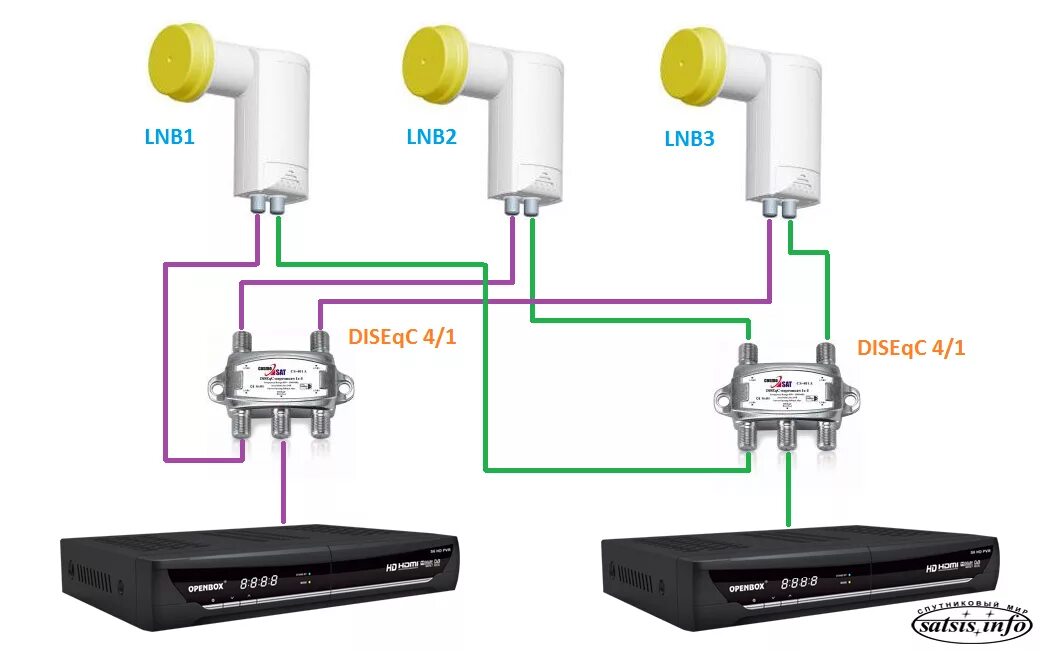 Подключение двух телевизоров к одной спутниковой Помогите выбрать ресивер " Пост #1449 " Форум Спутниковый мир