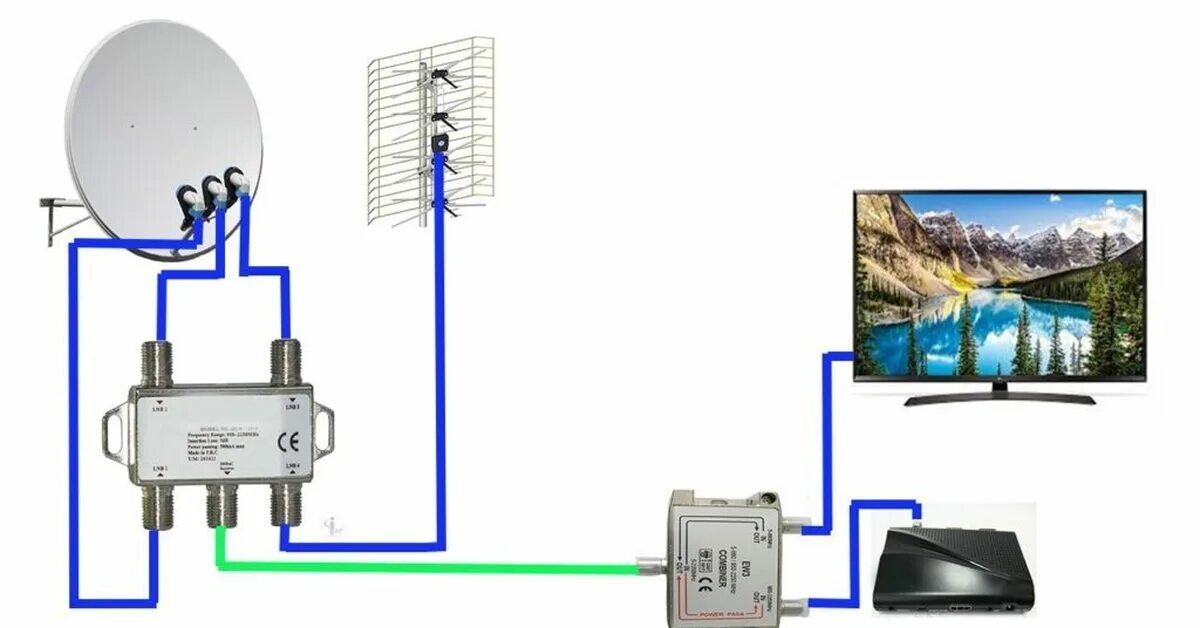 Подключение двух телевизоров к одной спутниковой Как к ДИСЕКу подключить эфирную антенну Т2 Пикабу