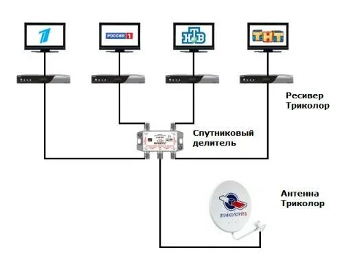 Подключение двух телевизоров к одной спутниковой Как подключить два телевизора к одному тюнеру