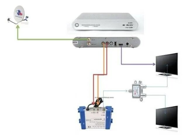 Подключение двух телевизоров к одной спутниковой Как подключить Триколор ТВ к двум телевизорам