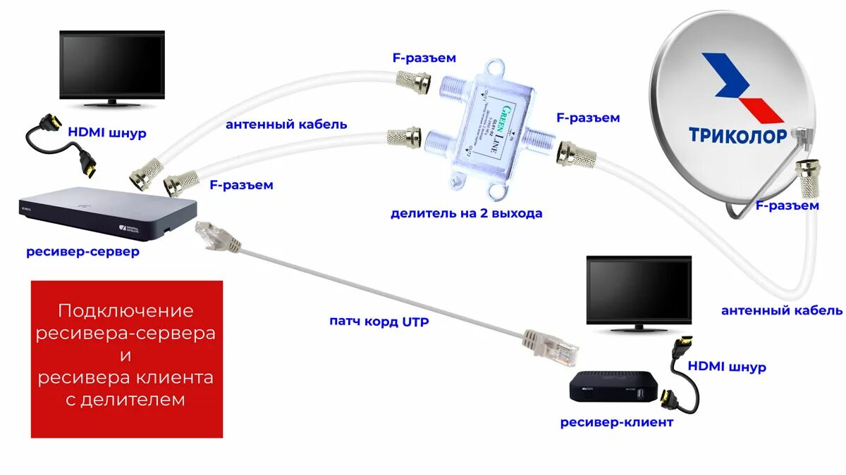 Подключение двух телевизоров к спутниковой антенне Спутниковый делитель HeatProf.ru
