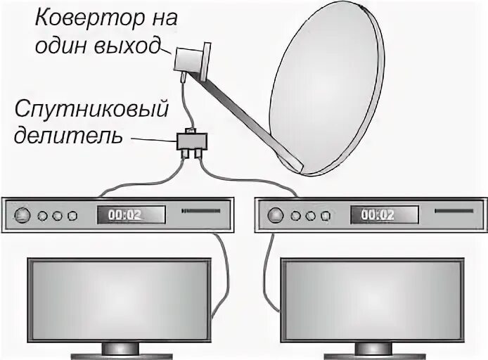 Подключение двух телевизоров к спутниковой антенне Как подключить два телевизора к одному тюнеру
