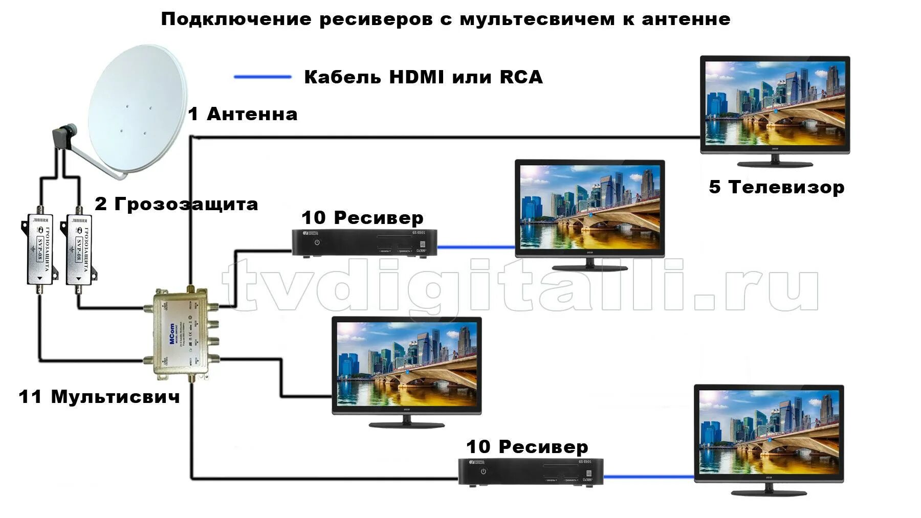 Подключение двух телевизоров к спутниковой антенне Как подключить спутниковую антенну к телевизору - CormanStroy.ru