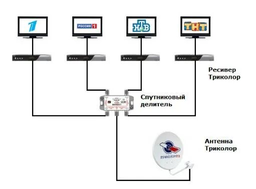Подключение двух телевизоров к спутниковой антенне Как подключить два телевизора к одному тюнеру