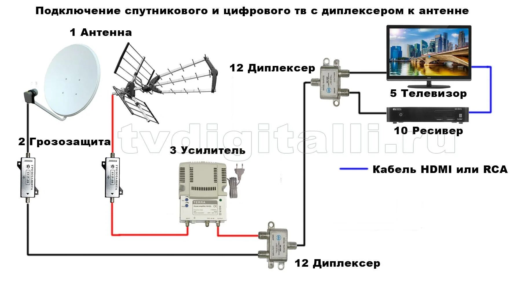Подключение двух телевизоров к спутниковой антенне Как подключить каналы без антенны: найдено 81 изображений