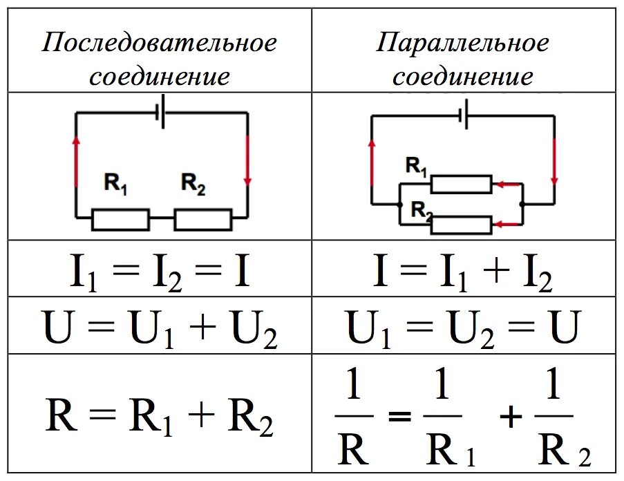 Подключение двух тен Как соединения проводников из уроков физики помогут на ОГЭ по русскому языку? Ал