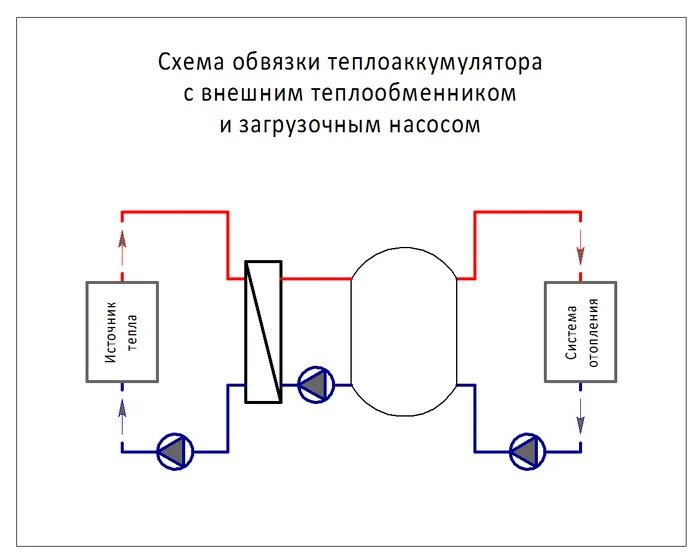 Подключение двух теплообменников Схема обвязки пластинчатого теплообменника - TouristMaps.ru