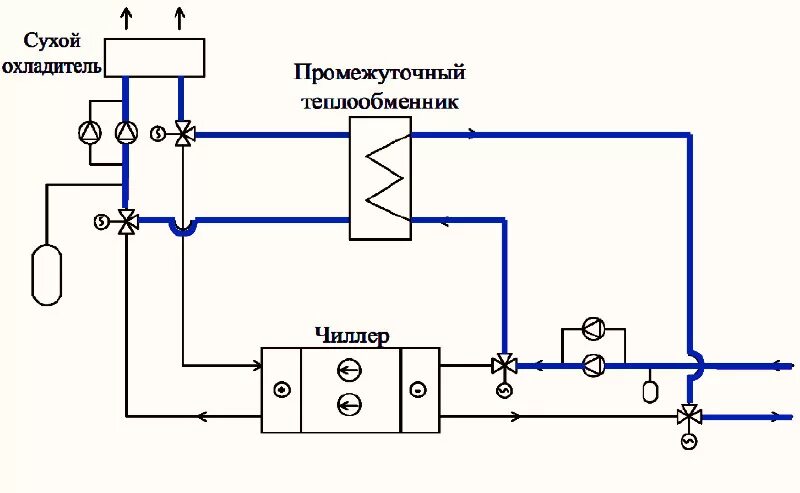 Подключение двух теплообменников Подключение чиллера - найдено 85 картинок