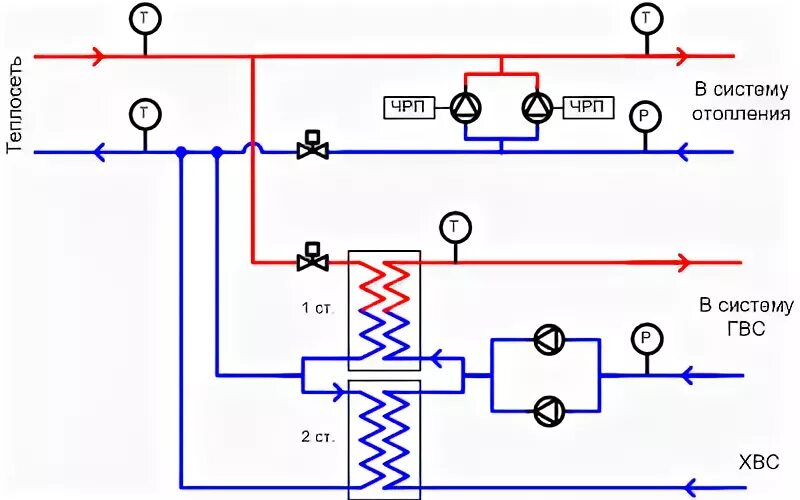 Подключение двух теплообменников Автоматизация тепловых пунктов Агава