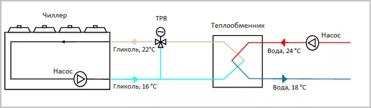 Подключение двух теплообменников Мониторинг инженерной инфраструктуры в дата-центре. Часть 3. Система холодоснабж