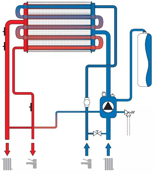 Подключение двух теплообменников Газовые настенные двухконтурные котлы купить в Москве с доставкой по России Комф