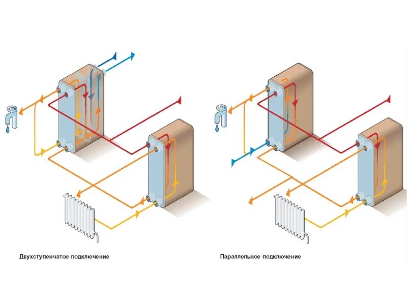 Подключение двух теплообменников Расчеты теплообменного оборудования для ГВС в Москве
