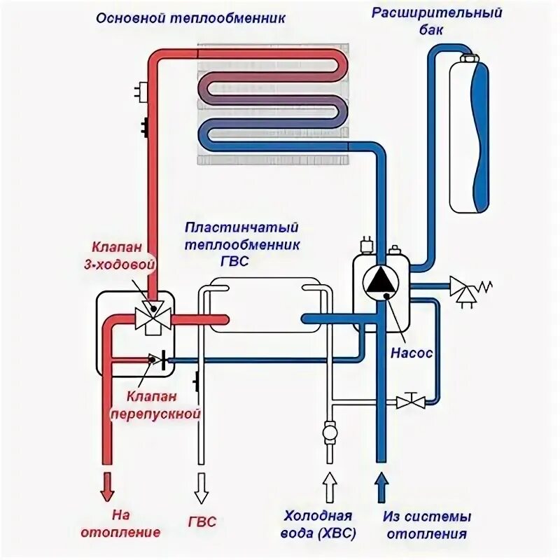 Подключение двух теплообменников Двухконтурный газовый котел: принцип работы, плюсы и минусы PROGREEM.BY - отопле