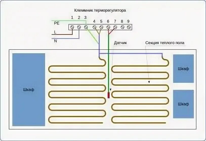 Подключение двух теплых полов Подключение теплого пола фото - DelaDom.ru