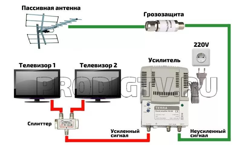 Подключение двух тв к антенне Усилитель сигнала для телевизора HeatProf.ru