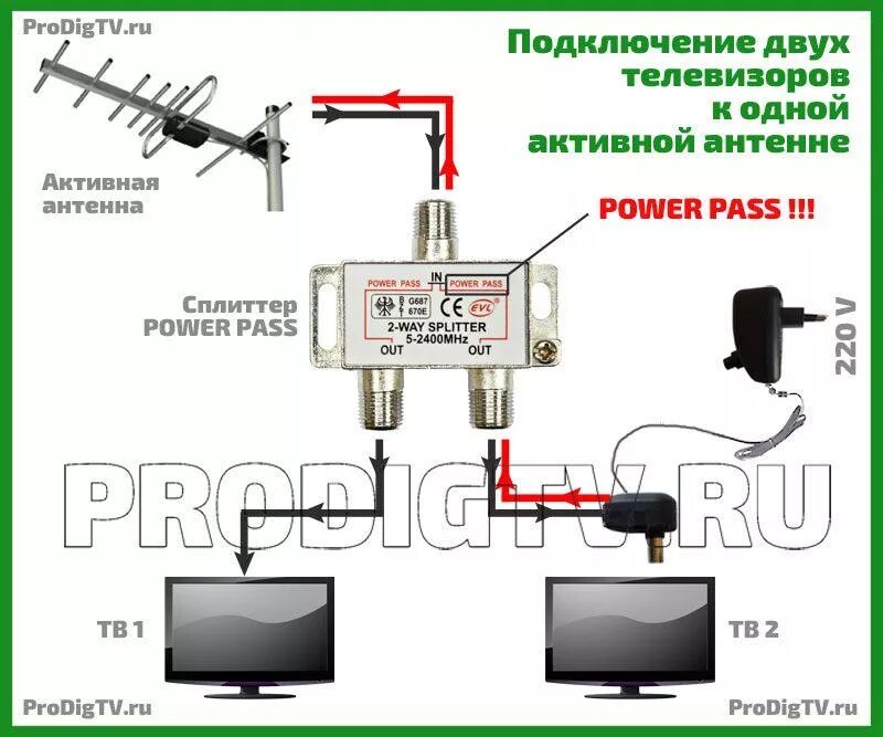 Подключение двух тв к антенне Как подключить 2 и более телевизоров к одной антенне: 3 способа, с усилением и б