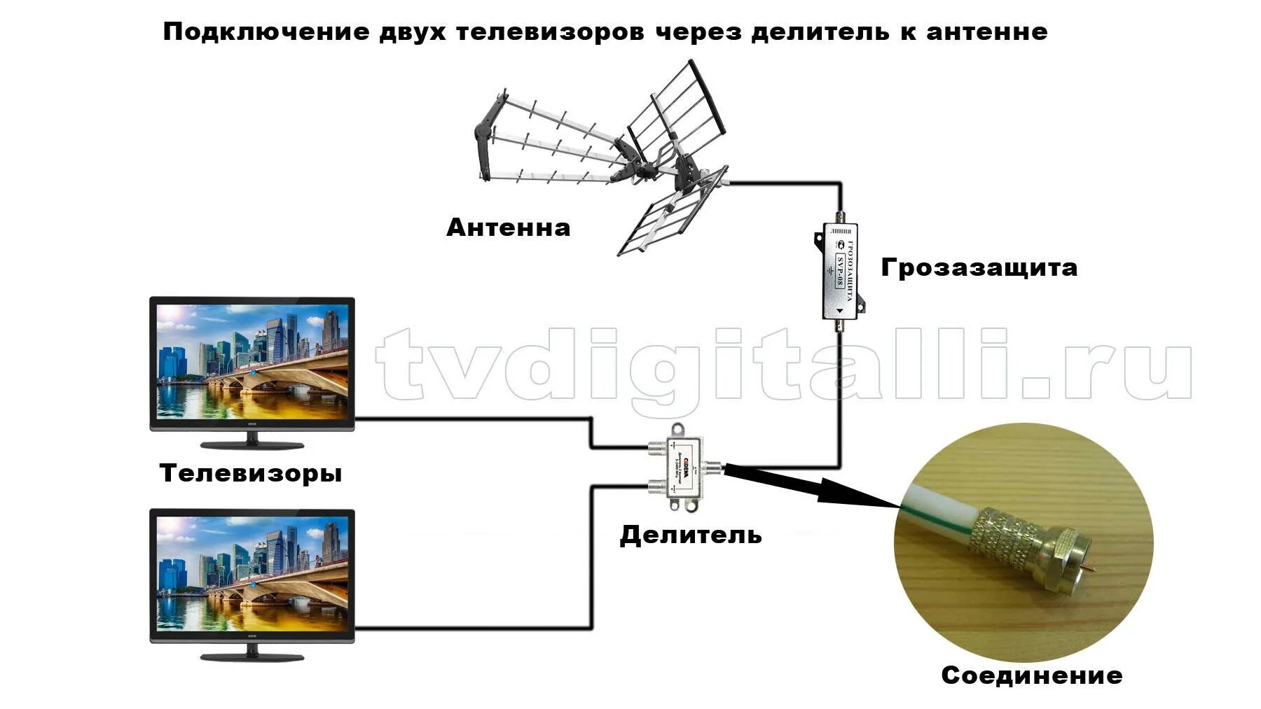 Подключение двух тв к антенне Два тв к одной антенне