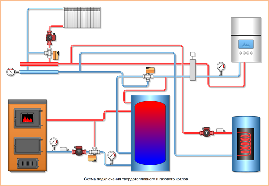 Подключение двух твердотопливных котлов Easymnemo - Примеры схем подключения твердотопливного и газового котлов, функцио