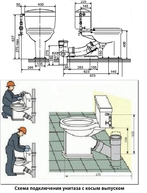 Подключение двух унитазов Обвязка унитаза фото - DelaDom.ru