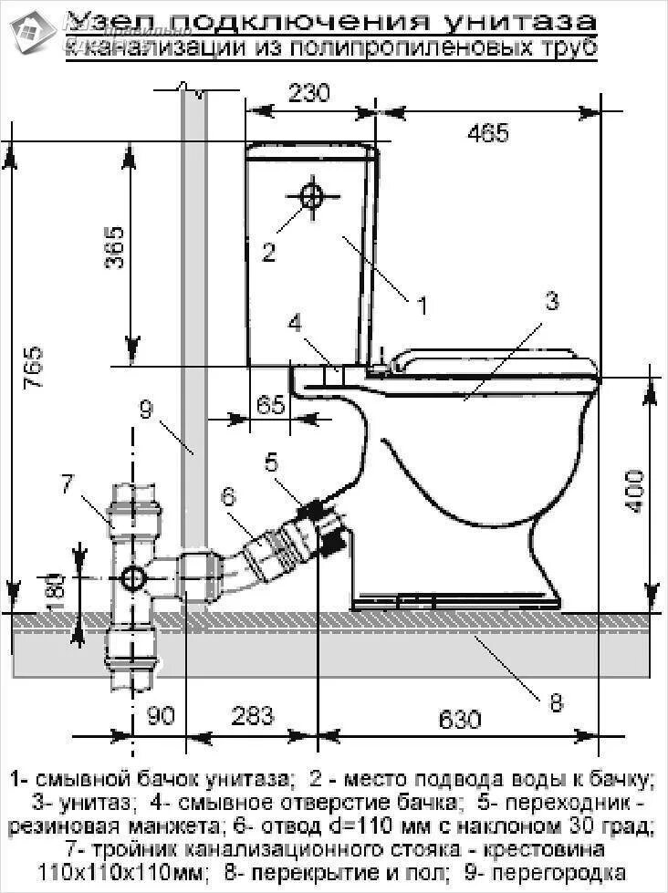 Подключение двух унитазов Как подключить унитаз к канализации: схемы монтажа и установки