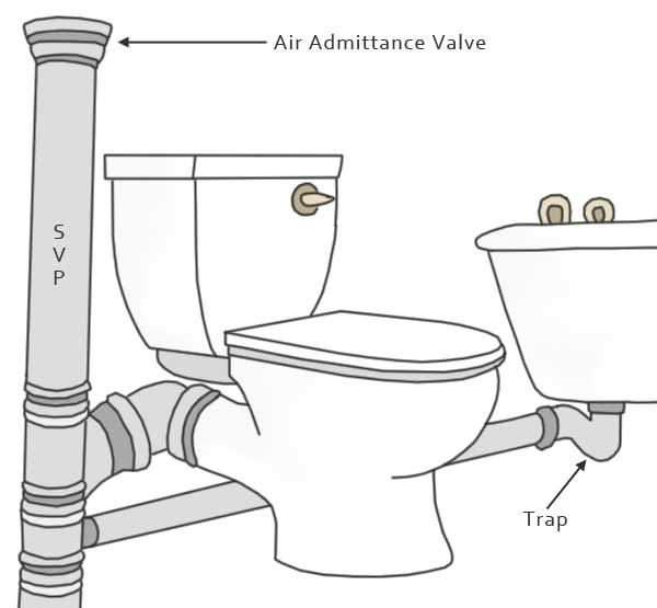 Подключение двух унитазов Foul Water & Surface Water Home Drainage Systems