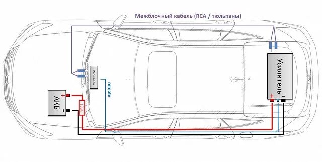 Подключение двух усилителей в авто Как подключить усилитель в автомобиле ⋆ Doctor BASS