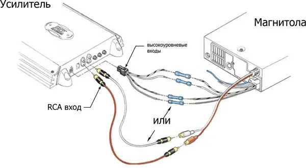 Подключение двух усилков Установка планшета Nexus в качестве ГУ + Усилитель DLS XM40 - BMW 3 series (E46)