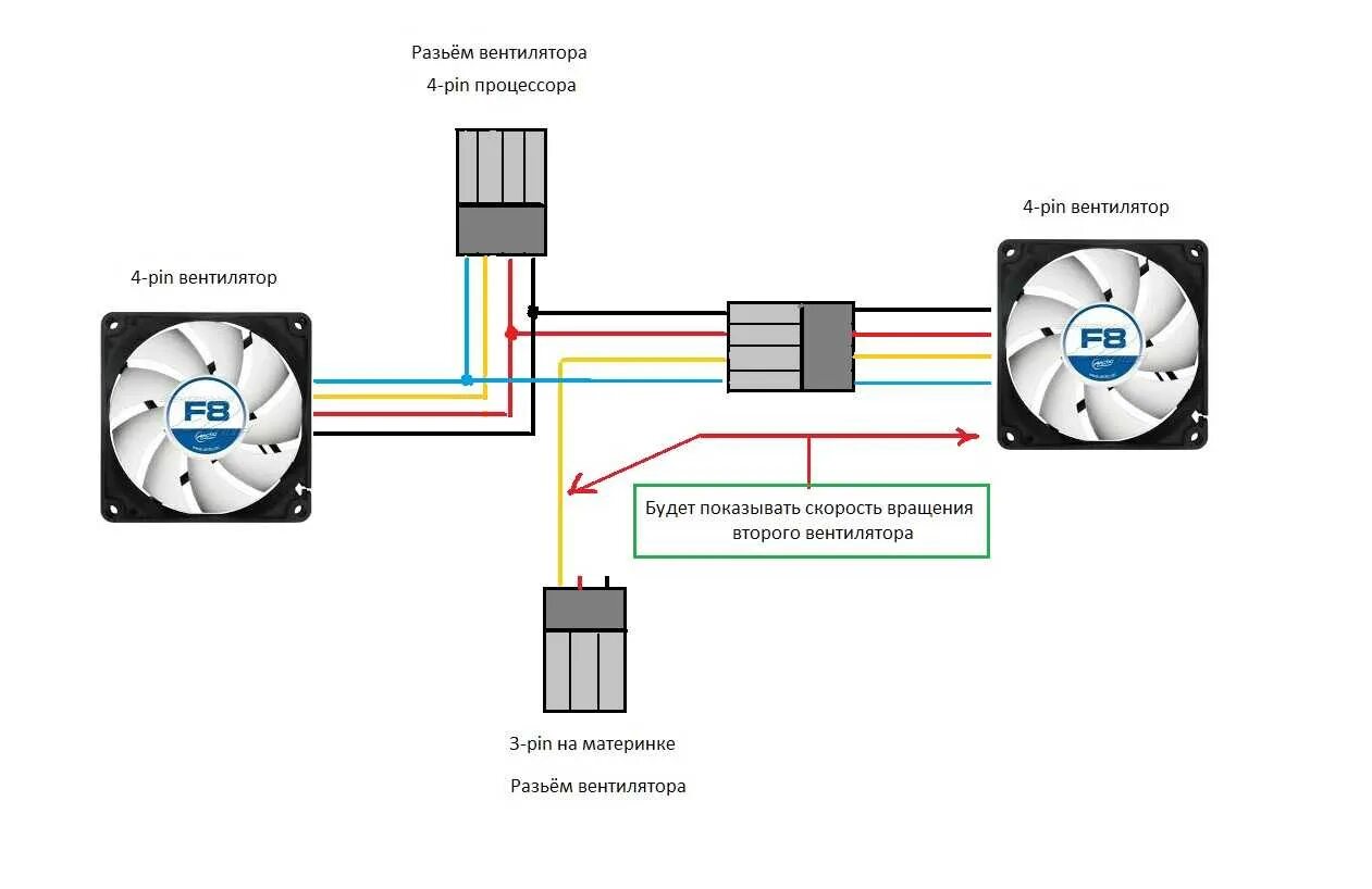 Подключение двух вентиляторов охлаждения Как подключить несколько вентиляторов