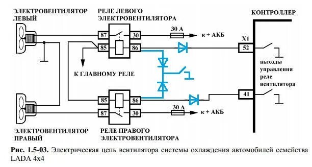 Подключение двух вентиляторов охлаждения на ниву Вентиляторы ДВС - принудительно (ЭБУ Bosch ME 17.9.7) Ч.1 Теория - Lada 4x4 3D, 
