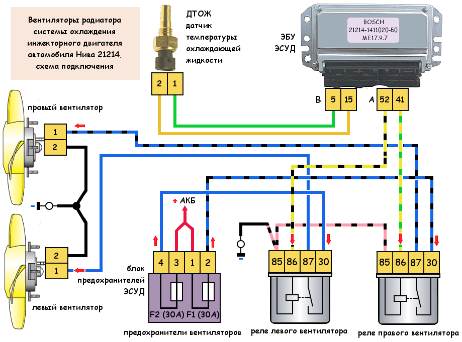 Подключение двух вентиляторов охлаждения на ниву Вентилятор радиатора Нива 21213 схема подключения